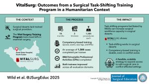 Publication Feature: VitalSurg: Outcomes From a Surgical Task-Shifting Training Program in a Humanitarian Context